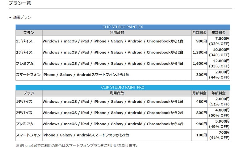 Procreateとipad版クリスタの違い おすすめの使い分け しまくま制作